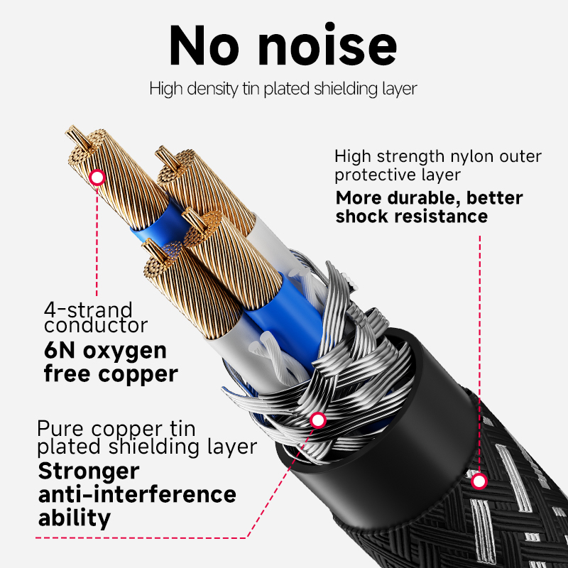 CYKO 1 PCS 6N OFC Core Audio S - Wine Xo review and price